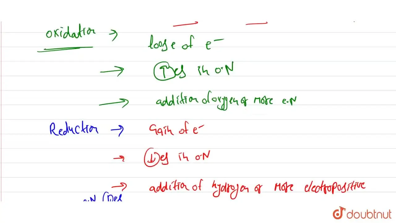What is meant by 'disproportionation'? Give an example of disproporti