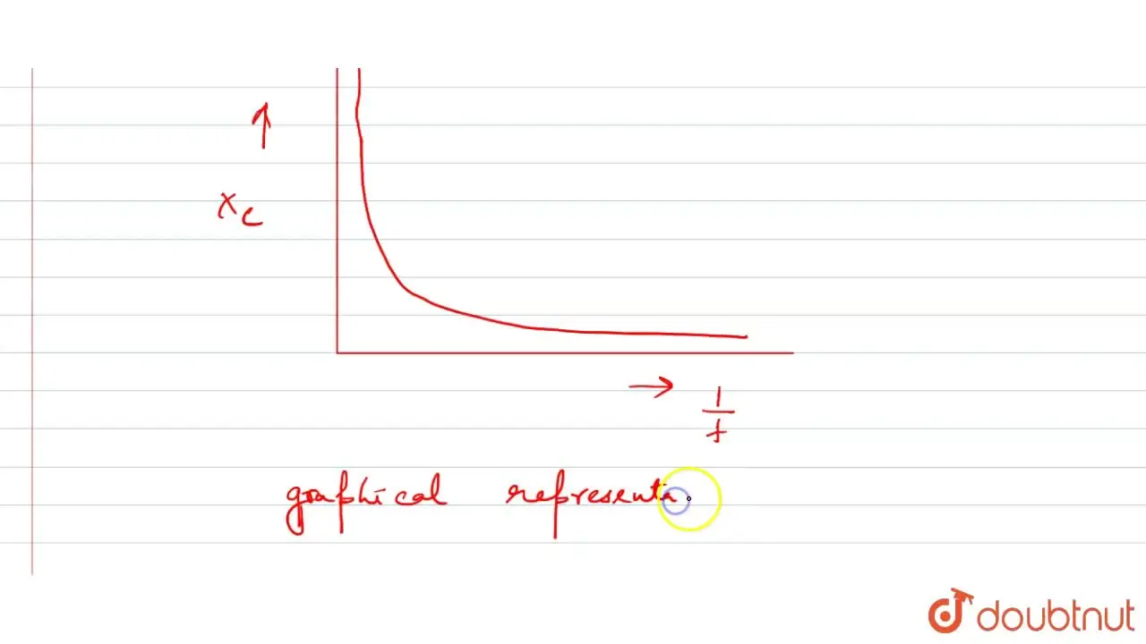 Explain the term 'capacitive reactance'.Show graphically the variation