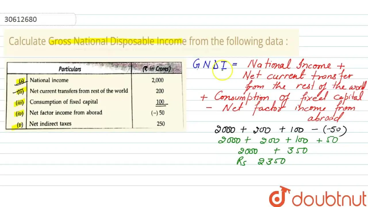 Calculate Gross National Disposable from the following data
