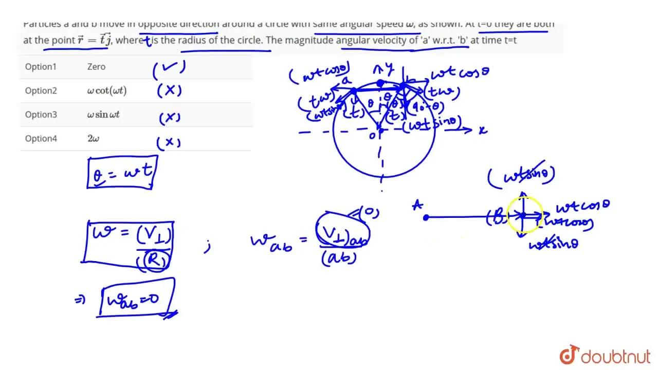 Particles A And B Move In Opposite Direction Around A Circle With Same