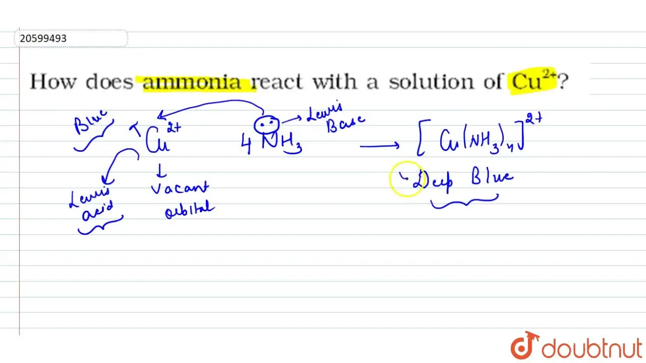 How does ammonia react with a solution of Cu^(2+)?
