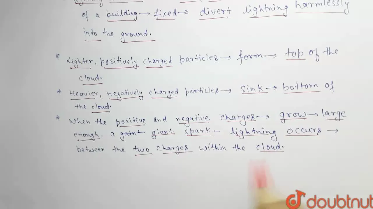 Define lightning conductor. What causes lightning?