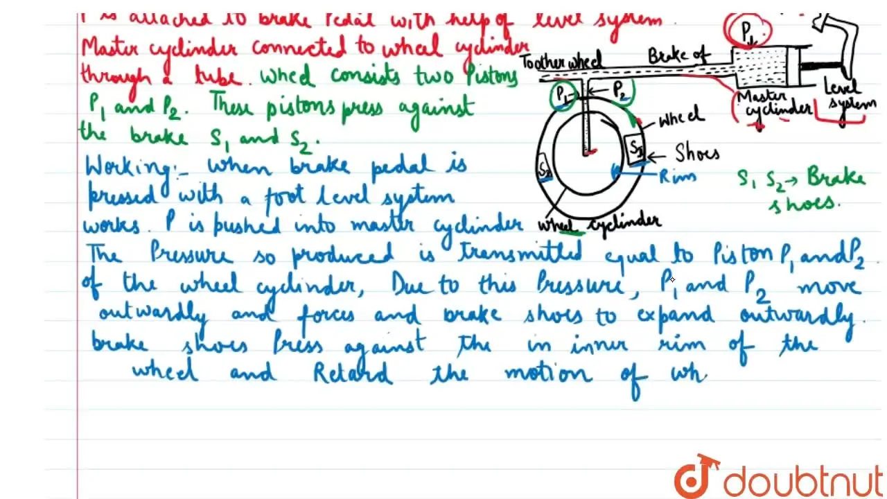 [Punjabi] Explain the construction and working of a hydraulic brake.