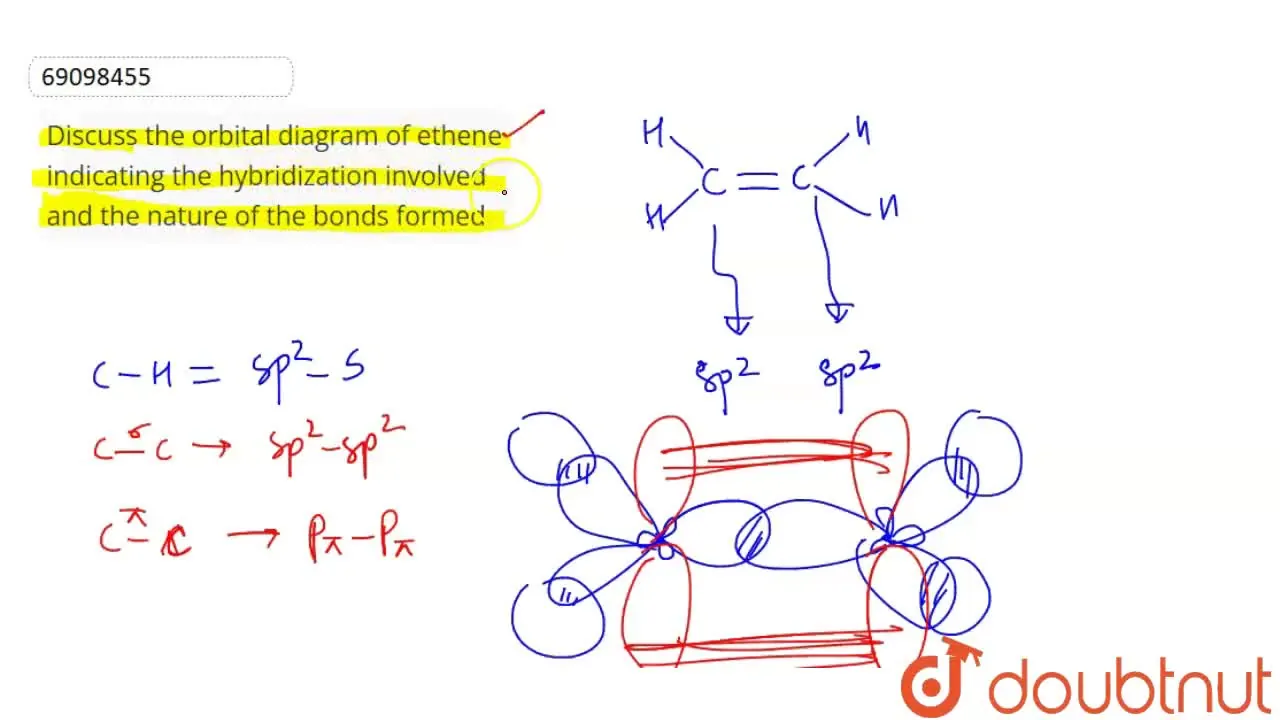 Discuss the orbital diagram of ethene indicating the hybridization inv