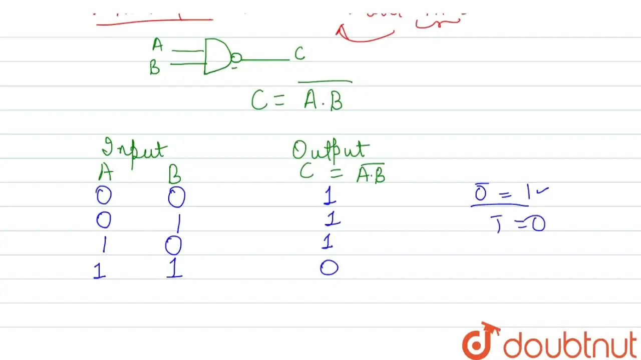 [Punjabi] What is logic symbol and truth table for NAND gate ? Also gi