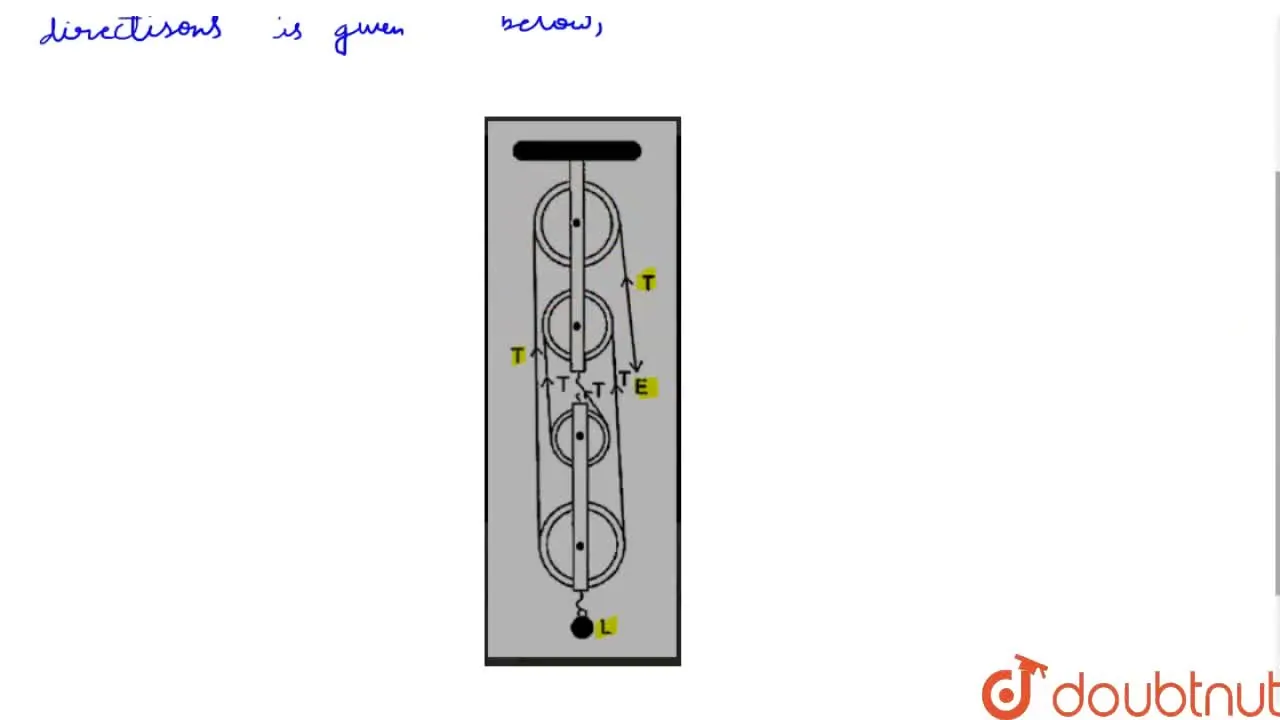 Draw a diagram of a block and tackle system of pulleys having a