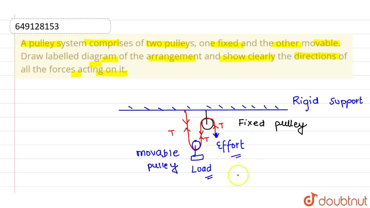 The diagram in Fig. shows the displacement time graph of a vibrating b