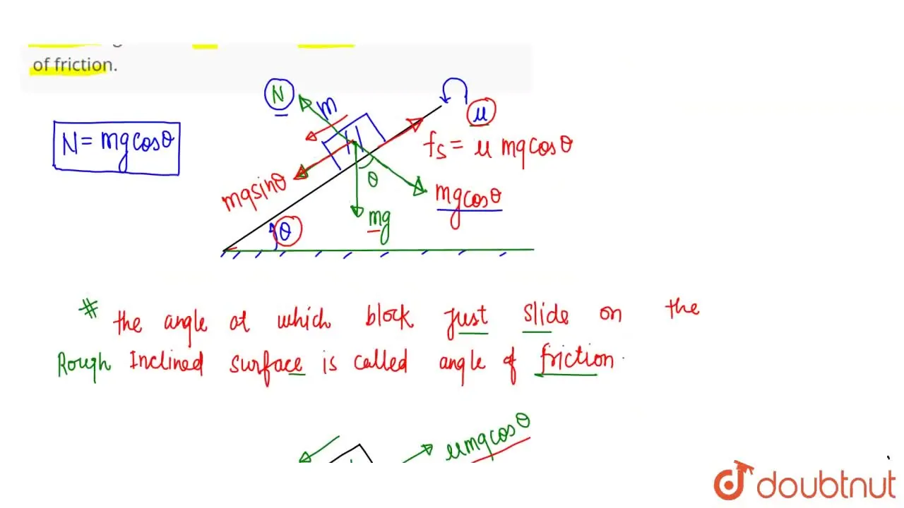 Define Angle Of Friction. Deduce Its Relation With Coefficient Of Fric