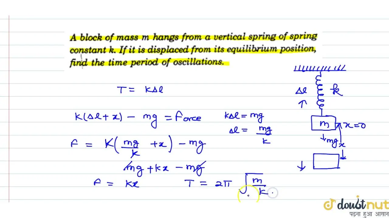 A block of mass m hangs from a vertical spring of spring constant k. I