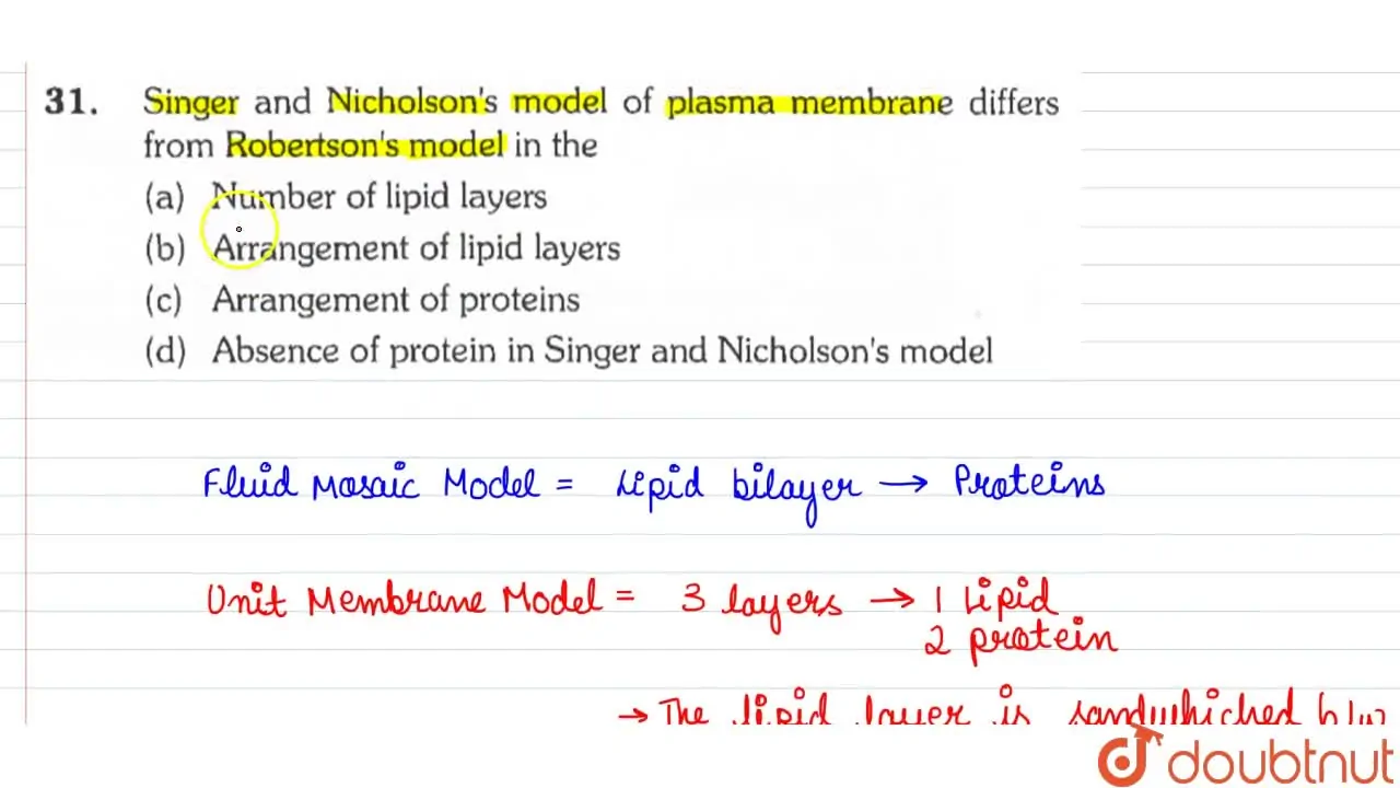 Singer and Nicholson's model of plasma membrane differs from Robertson