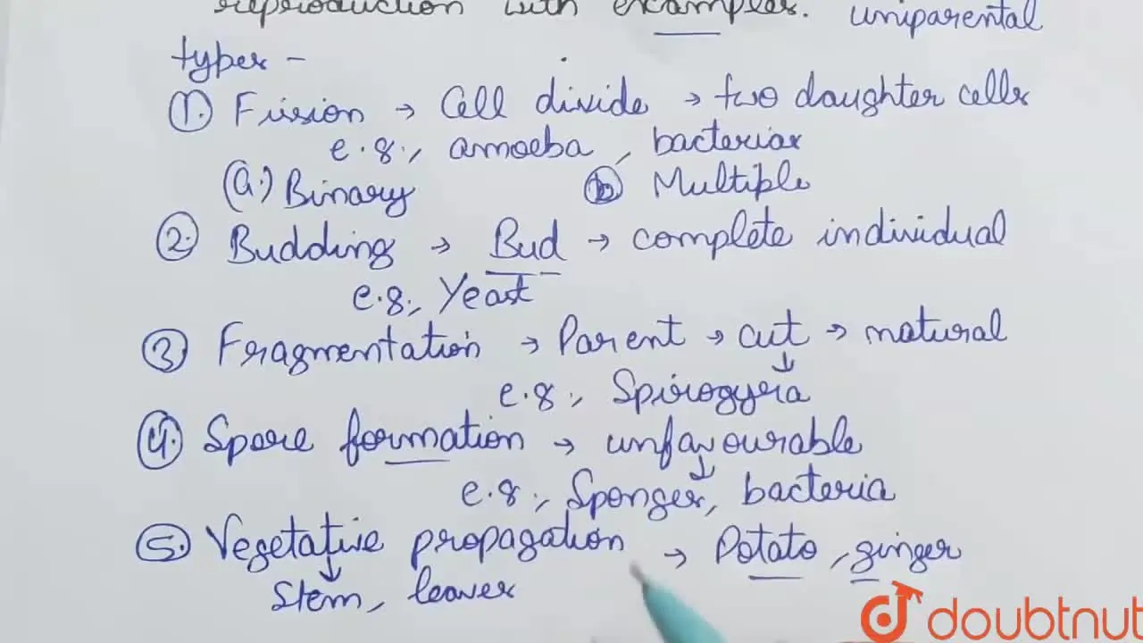 Describe different kinds of asexual reproduction with examples.