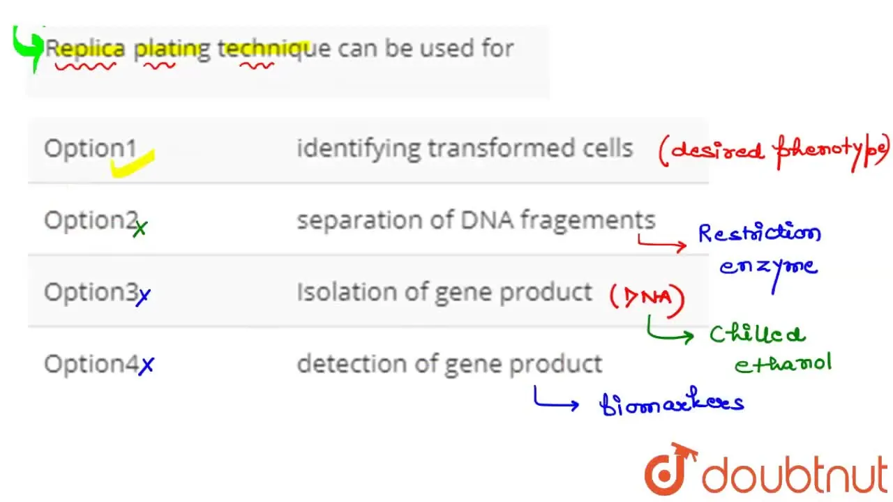 Replica plating technique can be used for