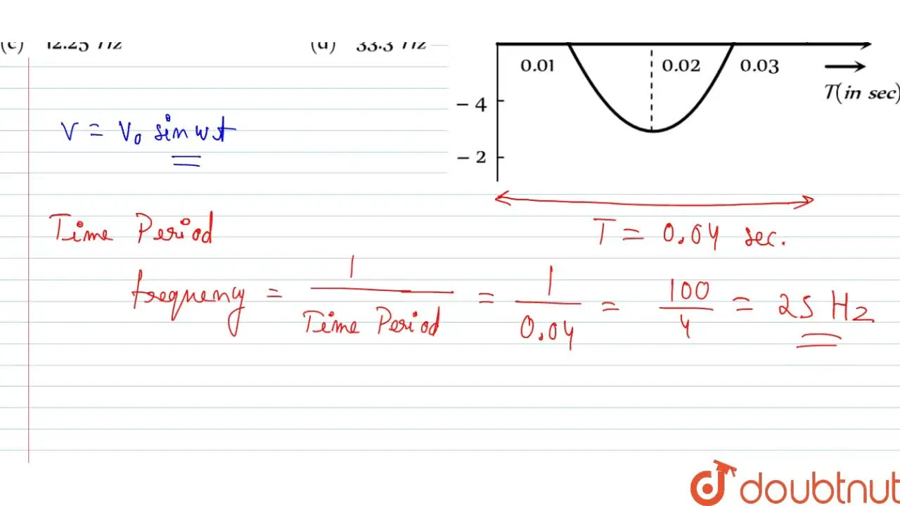 The velocitytime diagram of a harmonic oscillator is shown in the adj