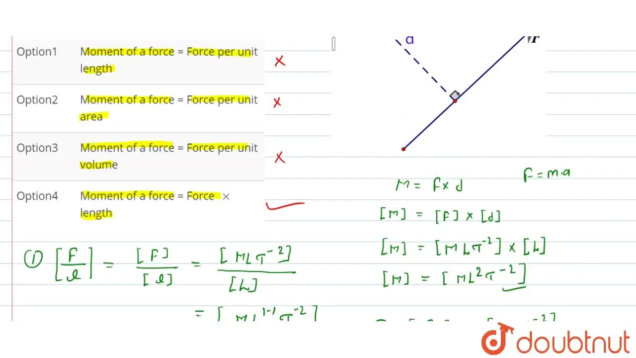 Moment of a force = Force per unit volume