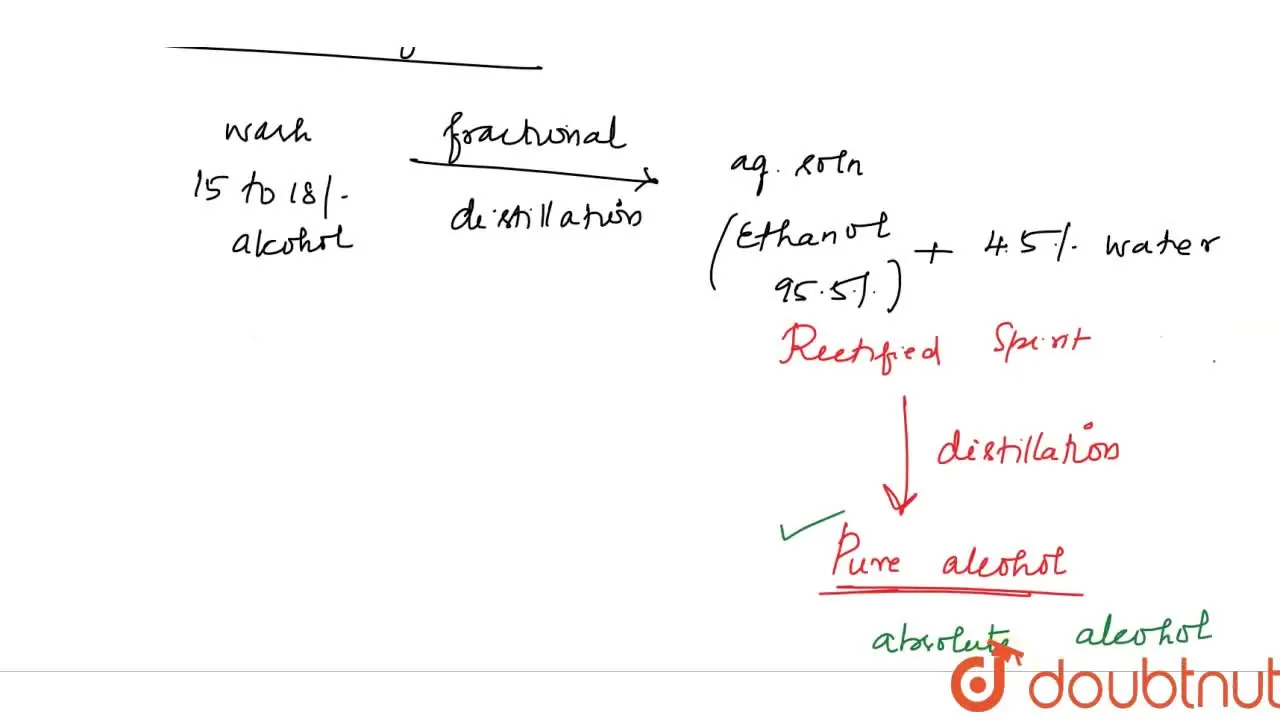 [Tamil Solution] How is ethanol manufactured from sugarcane