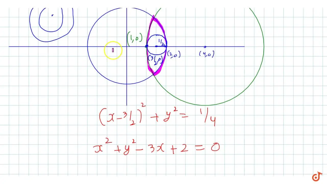 a-point-plies-inside-the-circles-x-2-y-2-4-0-and-x-2-y-2-8x-7-0-the