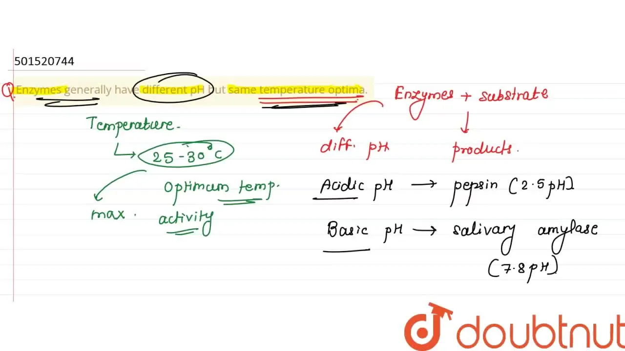 Enzymes generally have different pH but same temperature optima.