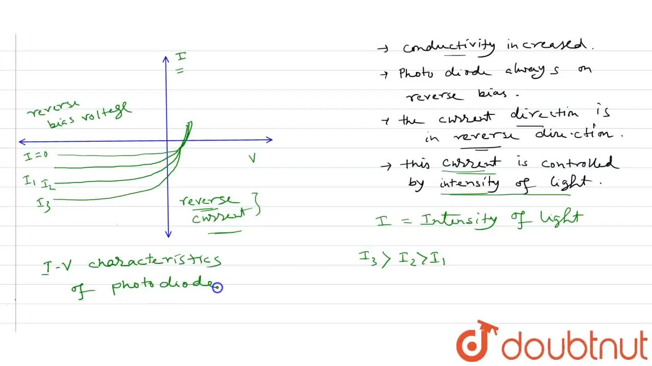 [Bengali] Draw the IV characteristics of a light emitting diode (LED