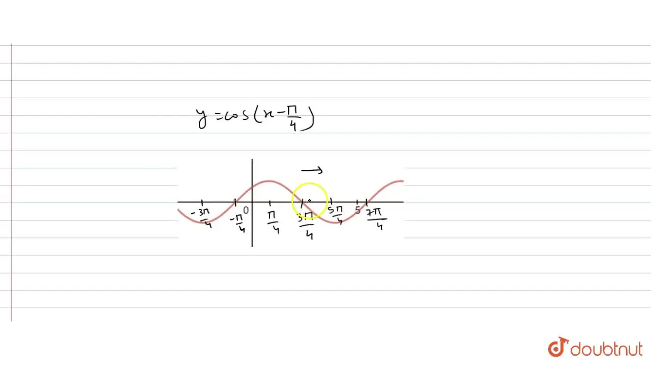 Sketch the graph of y=cos(xpi/4)dot