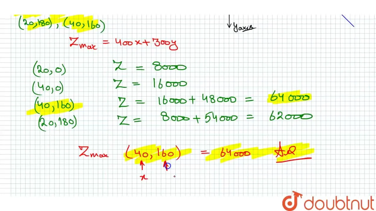 Solve the following Linear Programming Problem graphically: Maxi