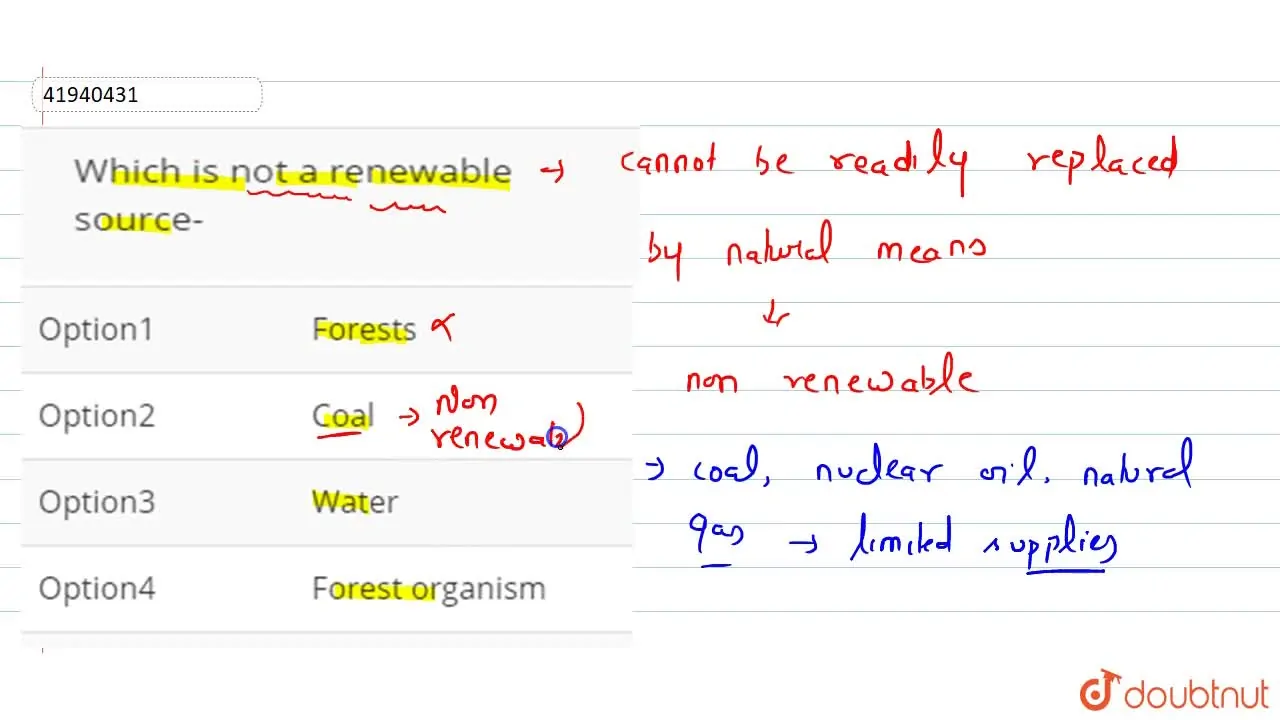 Which is not a renewable source