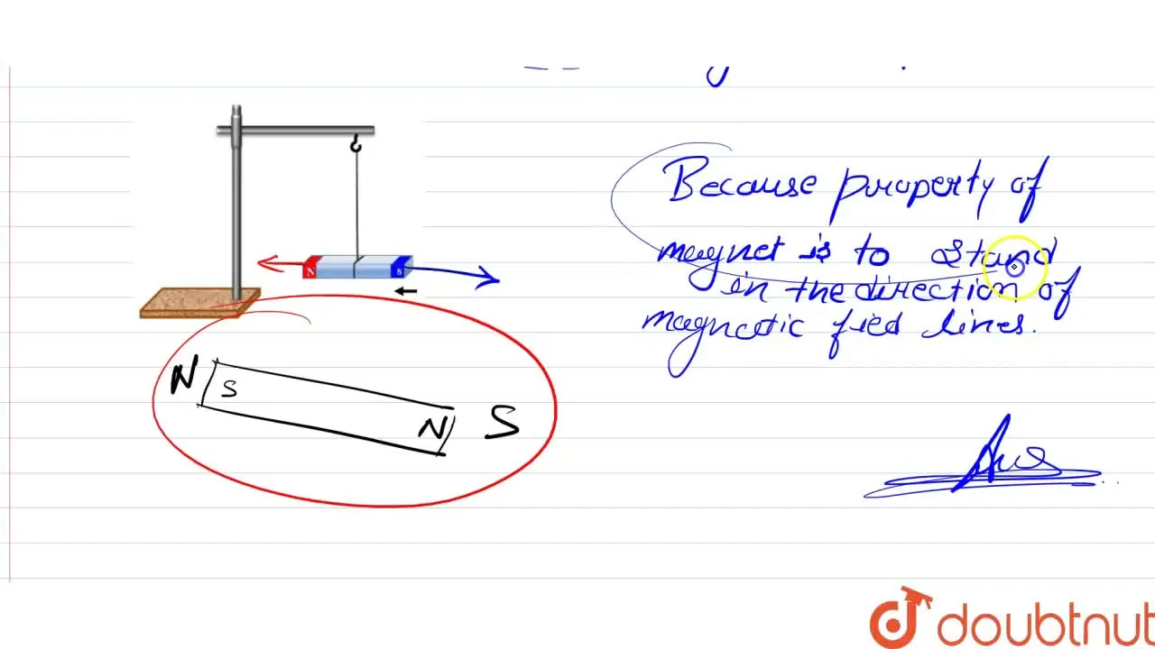 Define magnetic online field lines