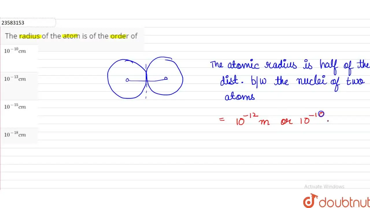 The radius of the atom is of the order of