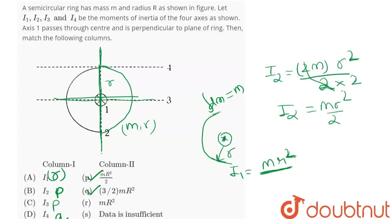 Solved A semicircular ring as shown below has a linear | Chegg.com