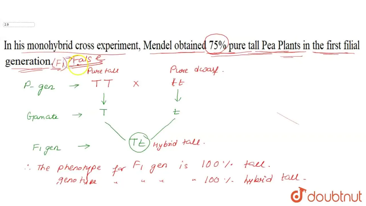 In his monohybird cross experiment , mendel obtained 75% pure tall