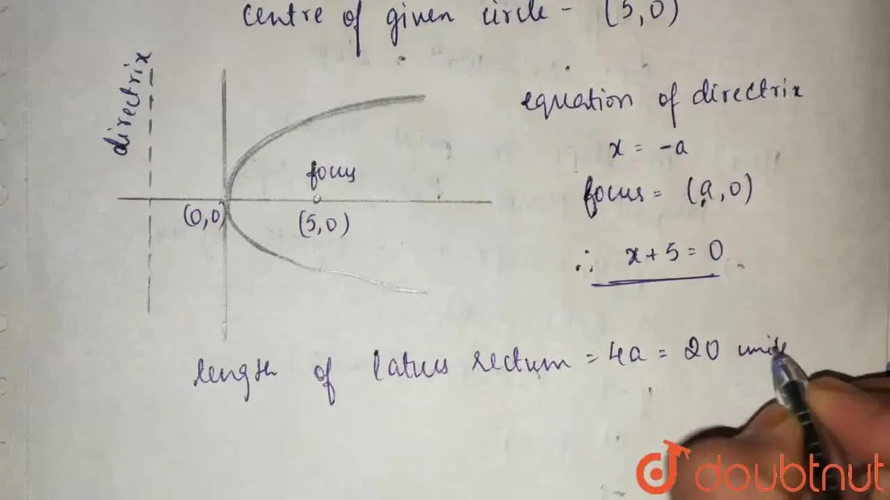 vertex presentation meaning in kannada