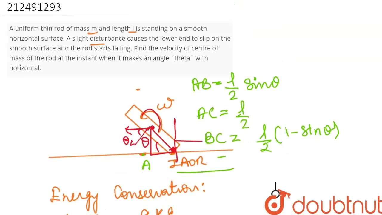 A Uniform Thin Rod Of Mass M And Length L Is Standing On A Smooth Hori