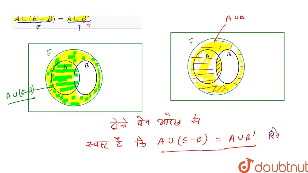 (e) यदि A Sube E, B Sube E तो सिद्ध करें कि A Cup (E-B) = A Cup B'.