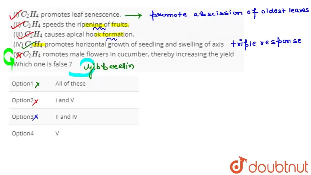 I C 2 H 4 promotes leaf senescence. II C 2 H 4 speeds the ripe