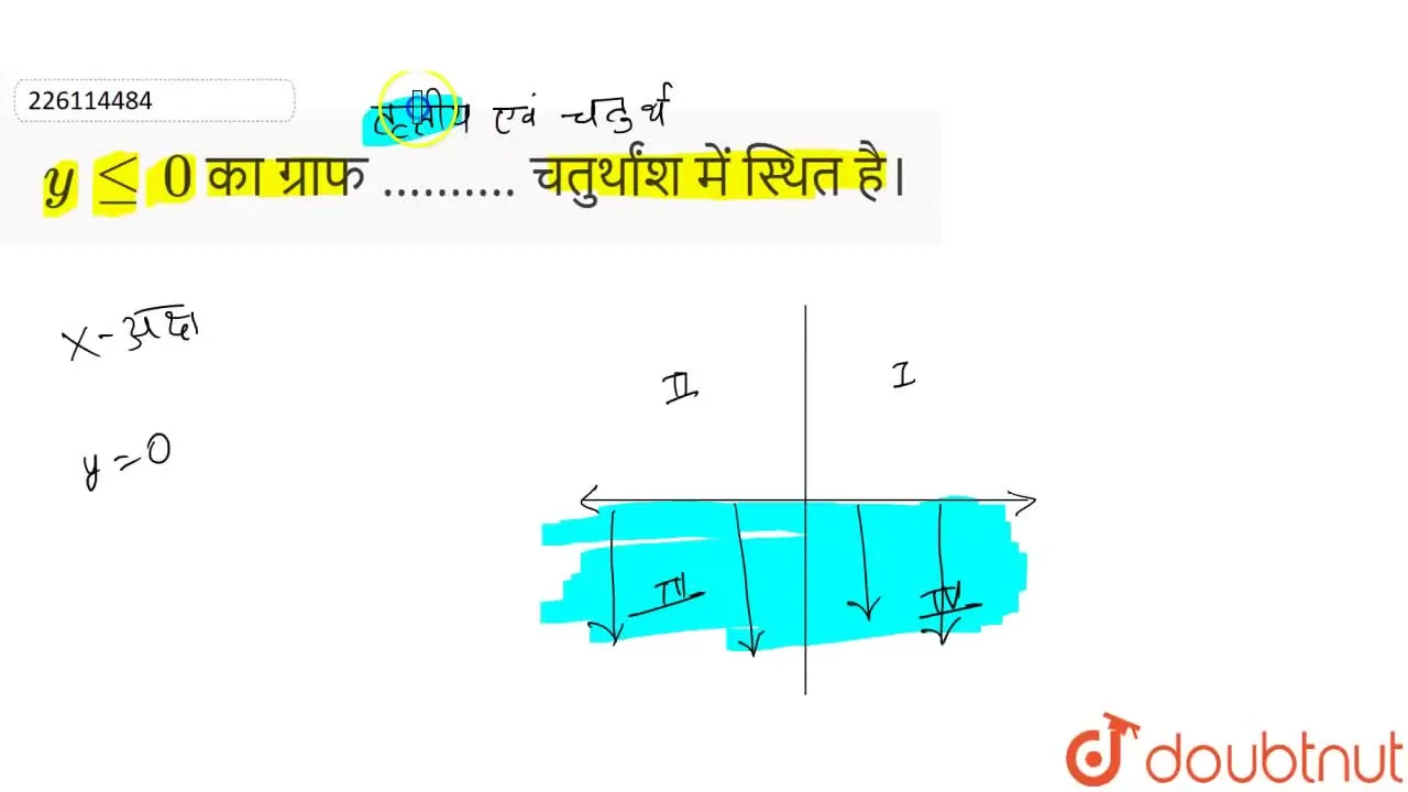 Y Le 0 का ग्राफ चतुर्थांश में स्थित है 7121