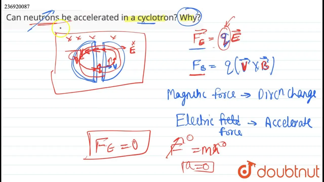Can neutrons be accelerated in a cyclotron? Why?