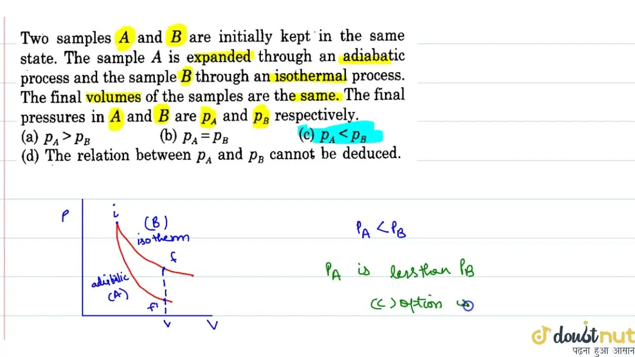Two samples A and B are initially kept in the same state. The sample A