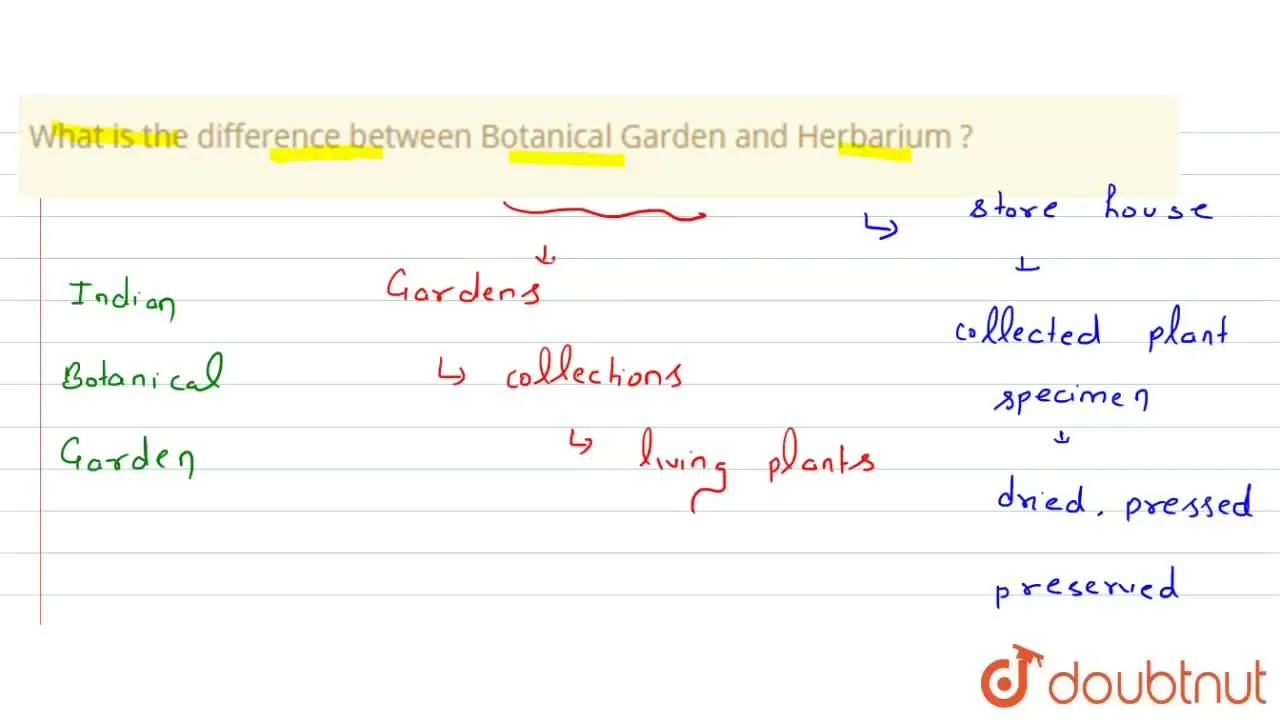 What is the difference between Botanical Garden and Herbarium