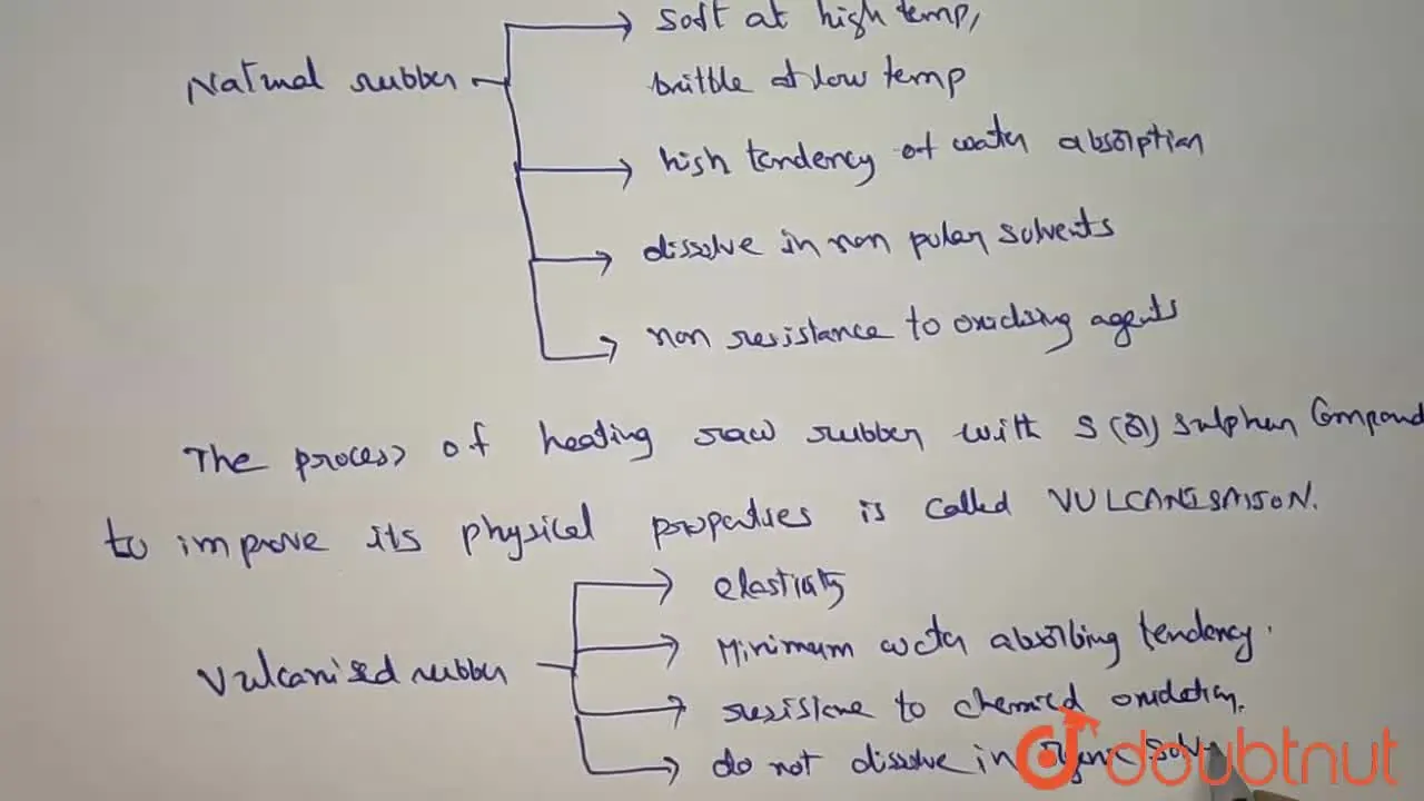 Difference between Natural Rubber and Synthetic Rubber