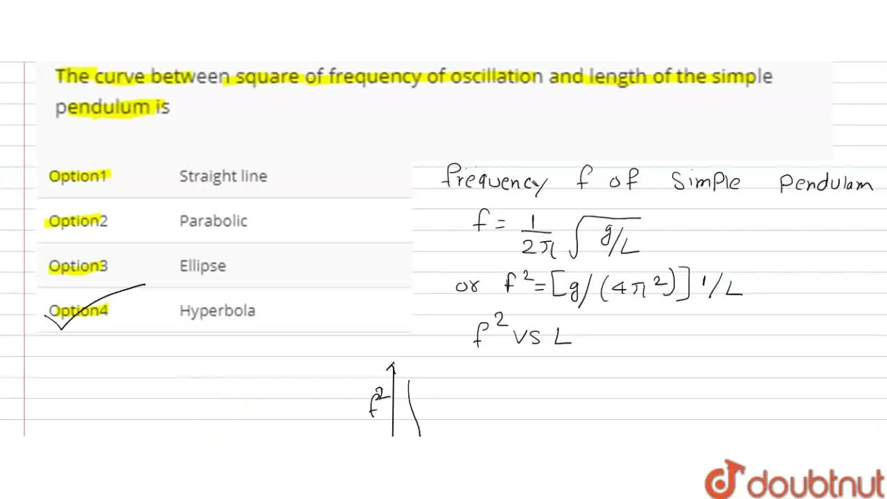The curve between square of frequency of oscillation and length of the