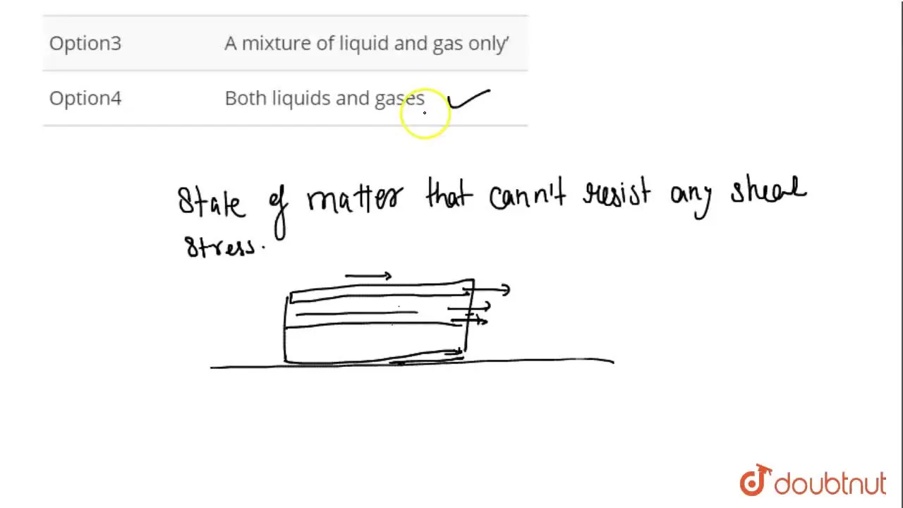 The term 'fluid' is used for
