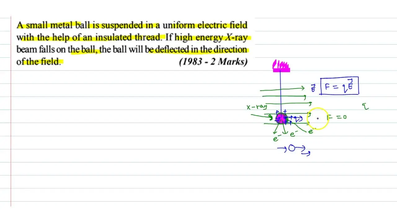 A small metal ball is suspended in a uniform electric field with the h