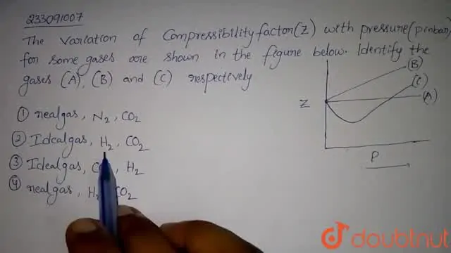 Telugu] The variation of compressibility factor (Z) with pressure (p