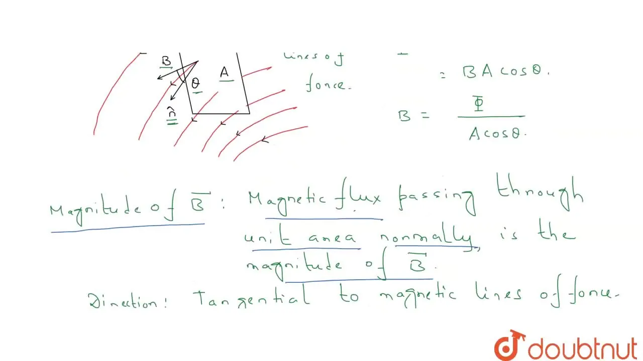 [Bengali] Define magnitude and direction vecB in a field.