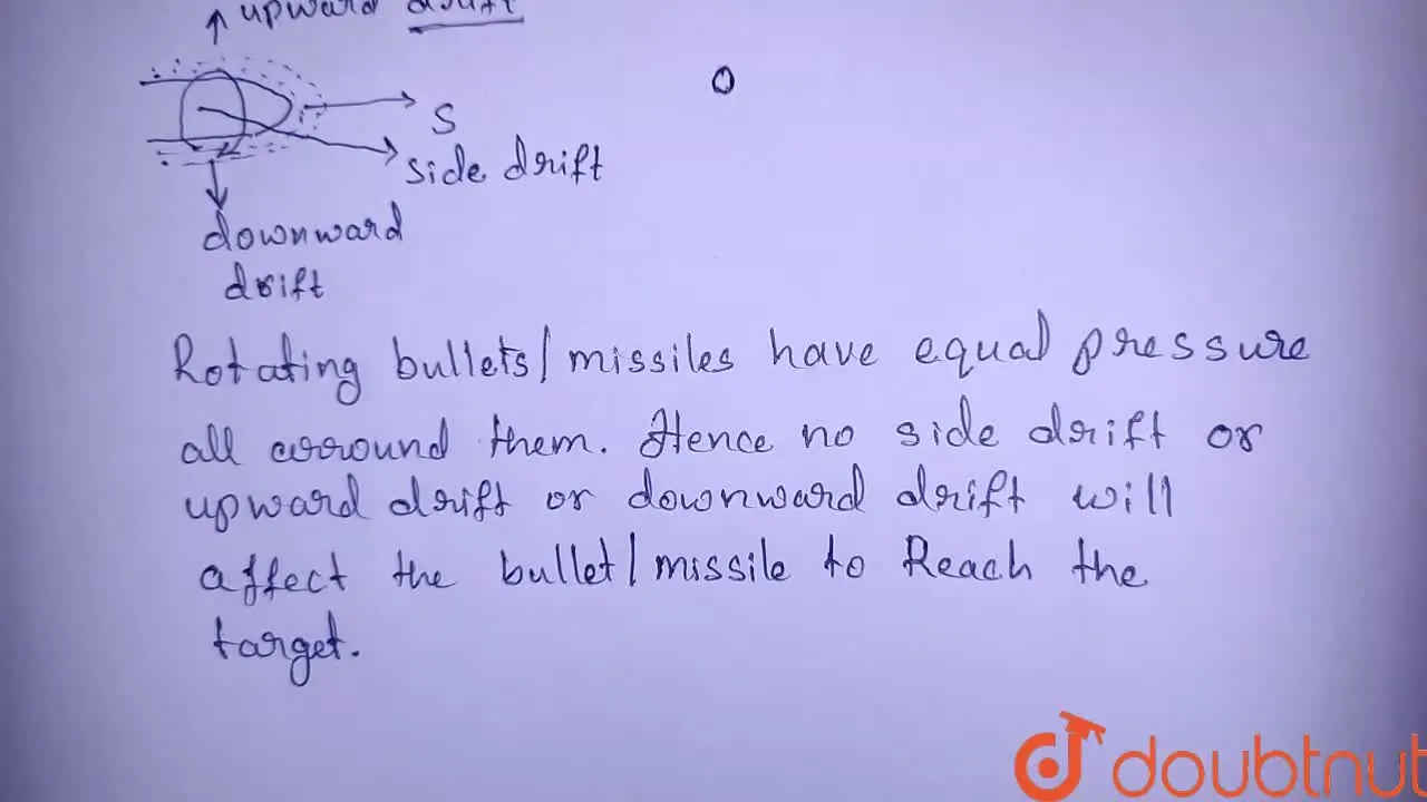 [Kannada] Why bullets/missiles are cylindrical and given an initial sp