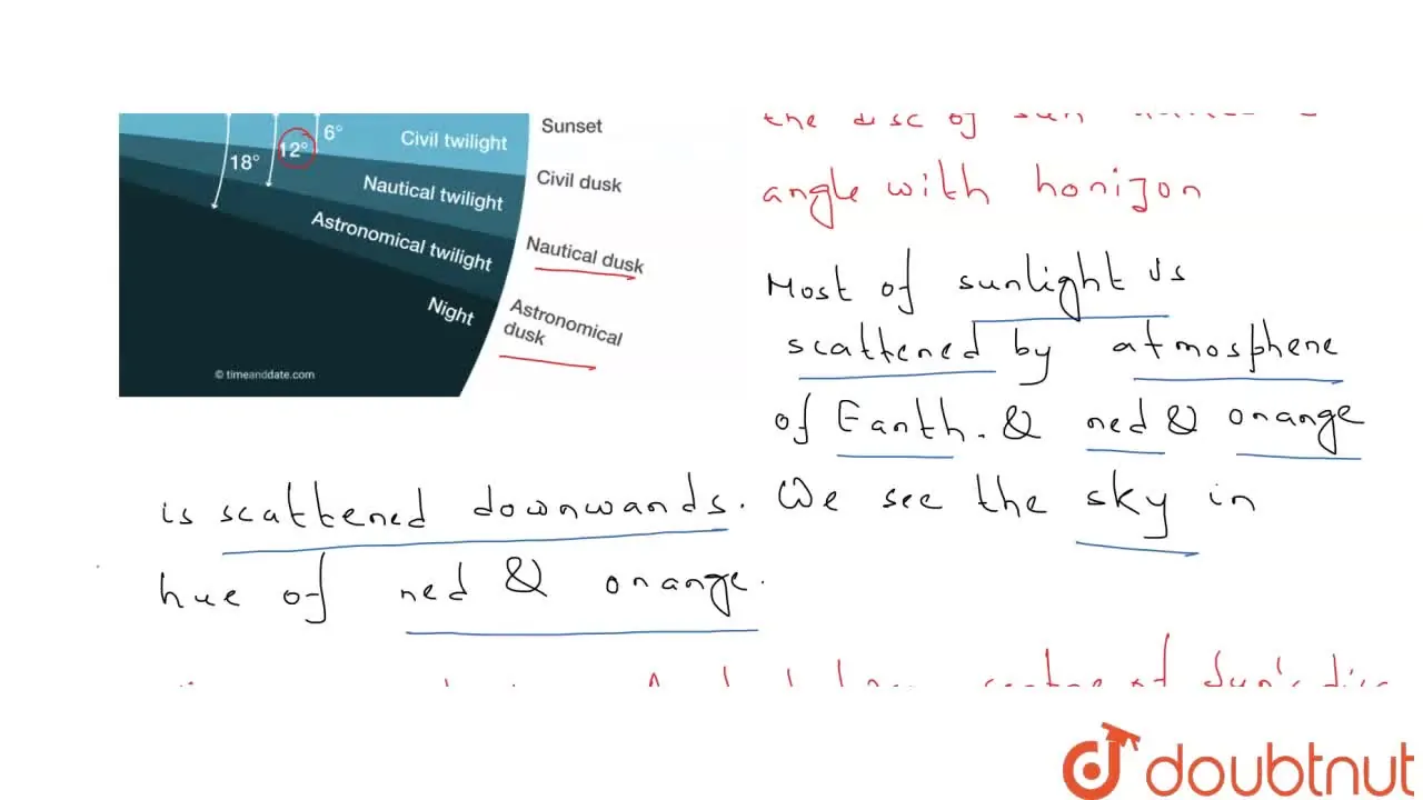 [Bengali] Explain the formation of dusk
