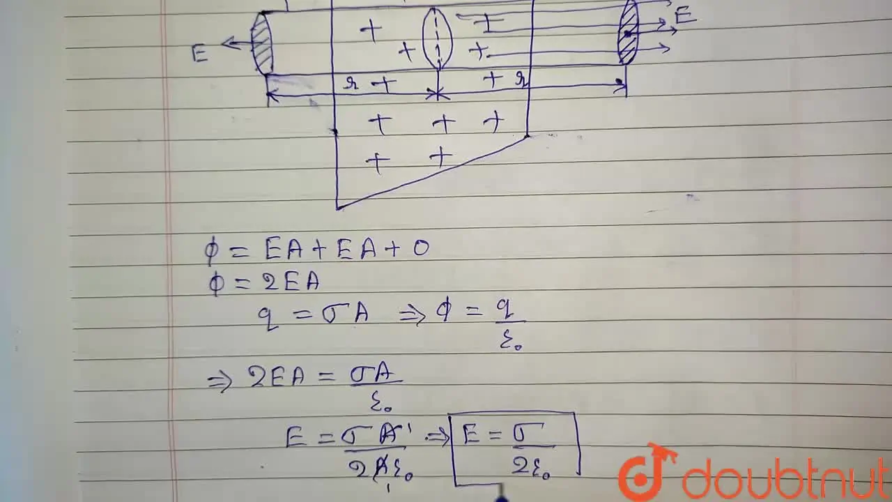 [Kannada] Give the expression for electric field intensity due to an i