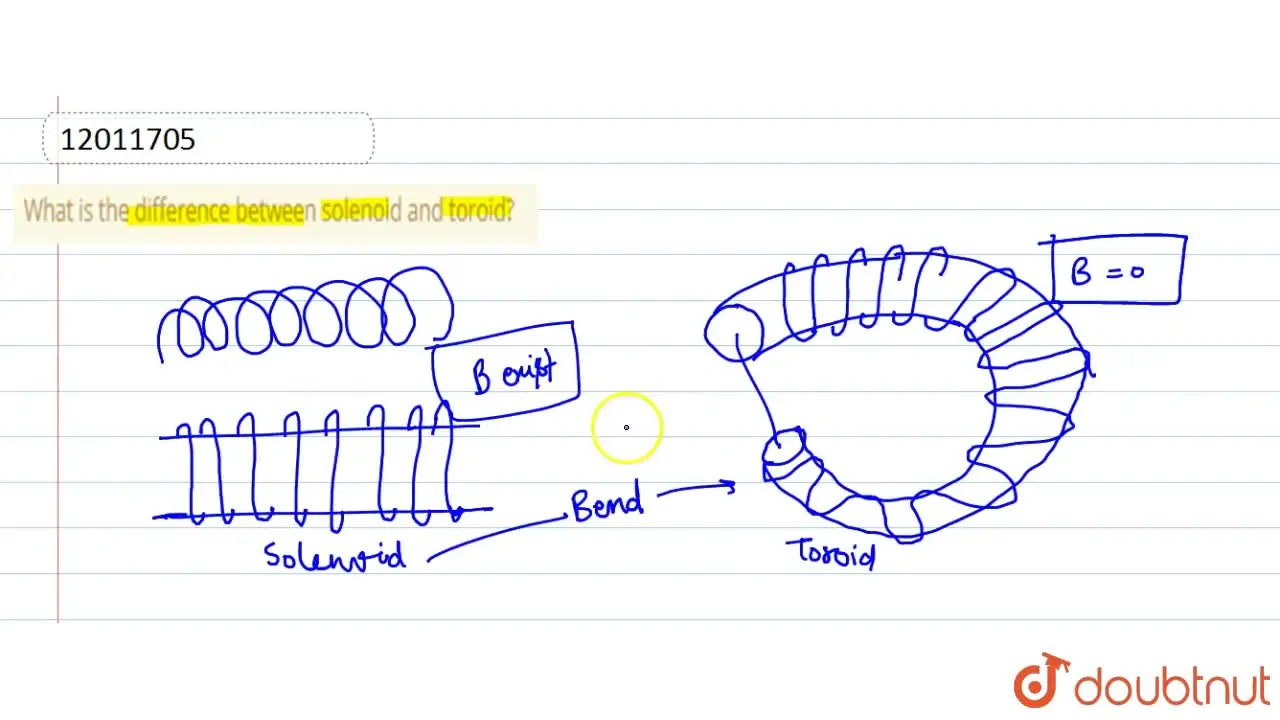 What is the difference between solenoid and toroid?