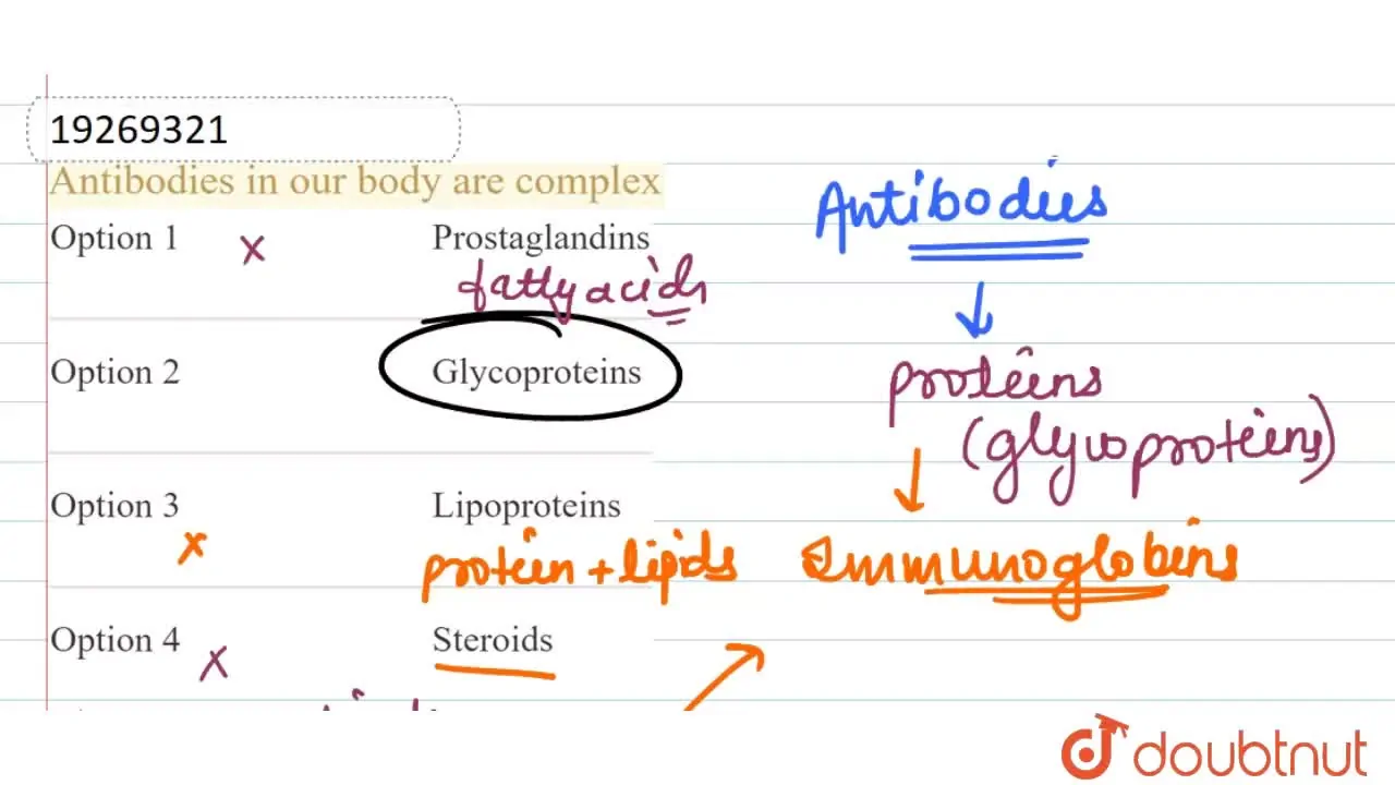 Antibodies in our body are complex