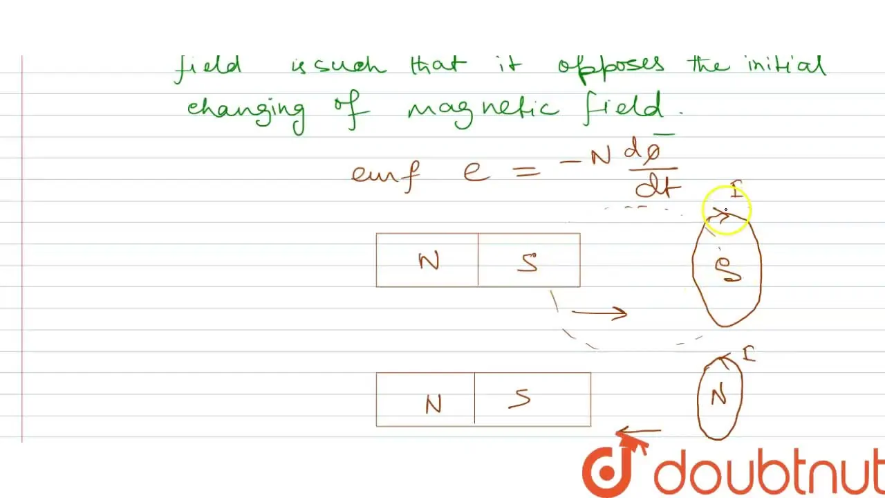 [Bengali] State Lenz's law related to the induction.