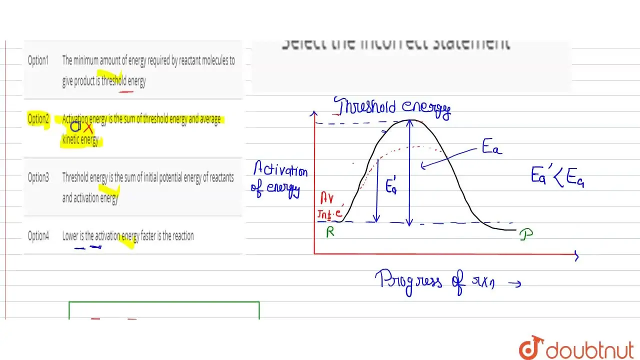 Threshold energy is the sum of initial potential energy of reactants a